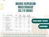 Indeks Kepuasan Masyarakat