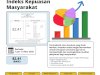 Indeks Kepuasan Masyarakat