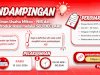 Pendampingan Perijinan Usaha Mikro