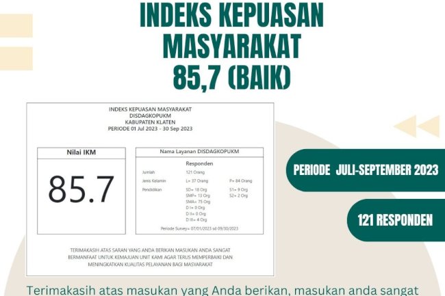 Indeks Kepuasan Masyarakat