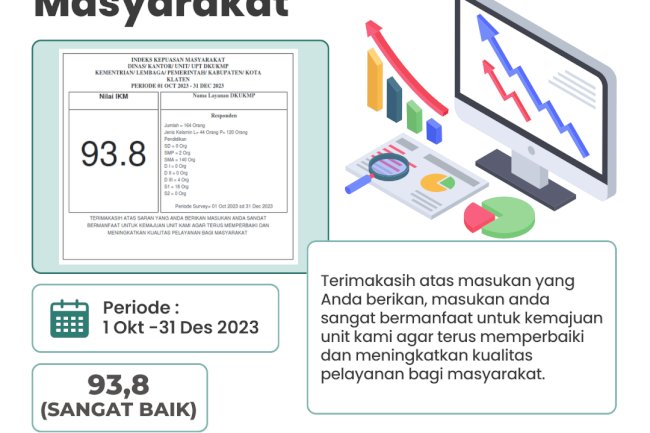 Indeks Kepuasan Masyarakat 2023