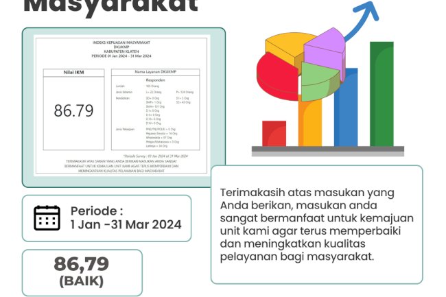 Indeks Kepuasan Masyarakat