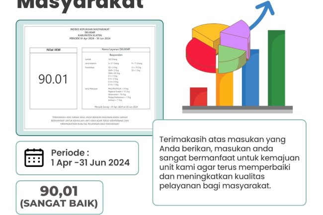 Indeks Kepuasan Masyarakat