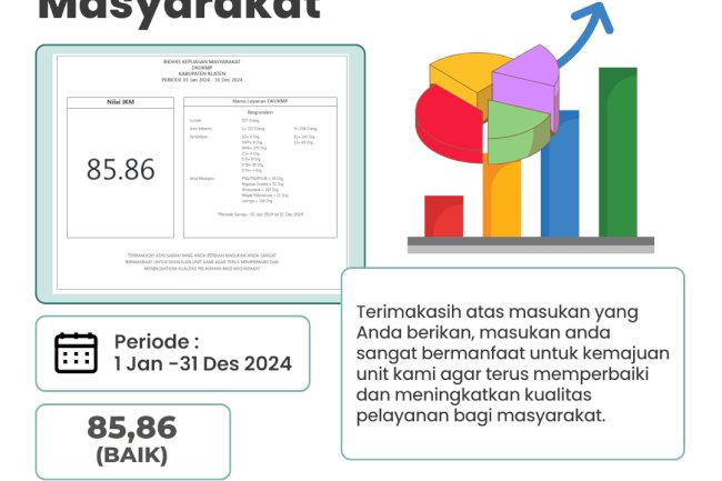 Indeks Kepuasan Masyarakat