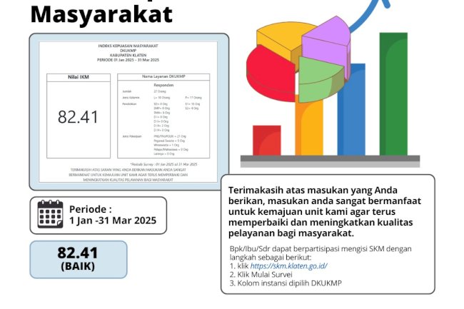 Indeks Kepuasan Masyarakat