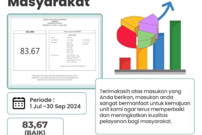 Indeks Kepuasan Masyarakat
