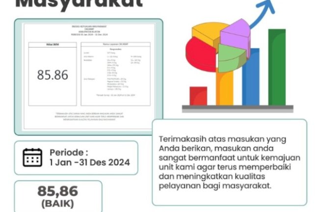 Indeks Kepuasan Masyarakat