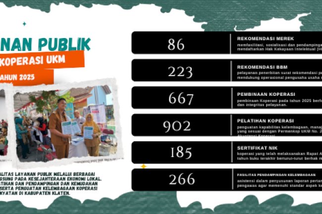 Capaian Pelayanan Publik