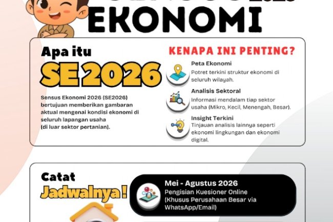 Sensus Ekonomi 2026
