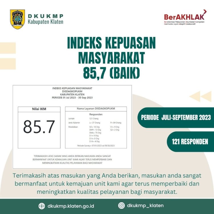 Indeks Kepuasan Masyarakat