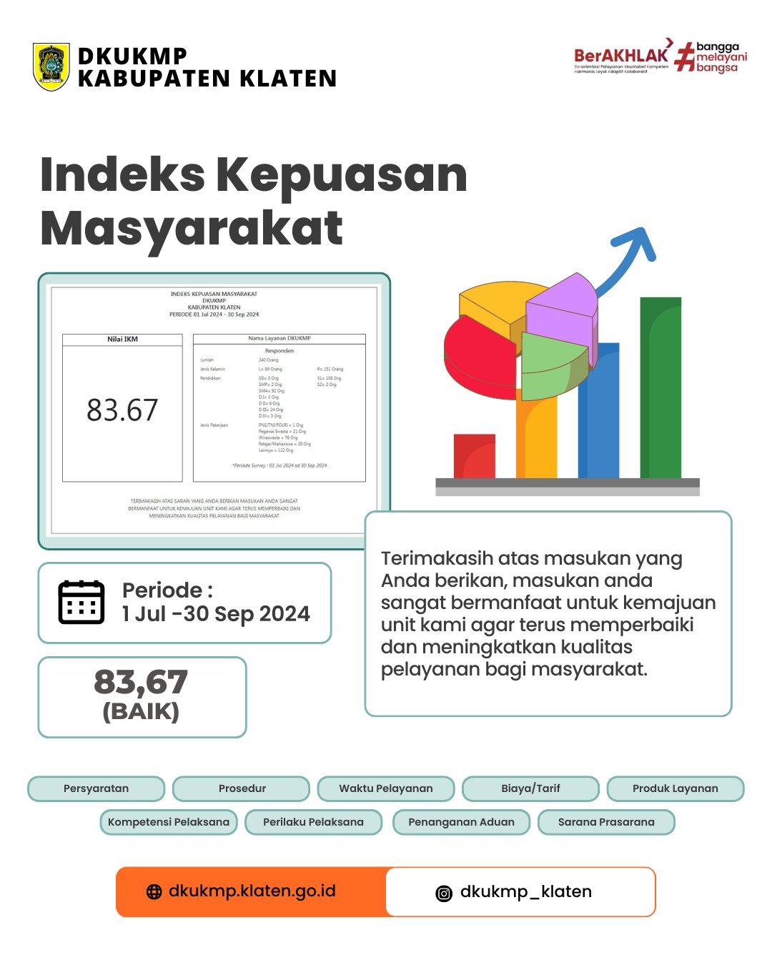 Indeks Kepuasan Masyarakat