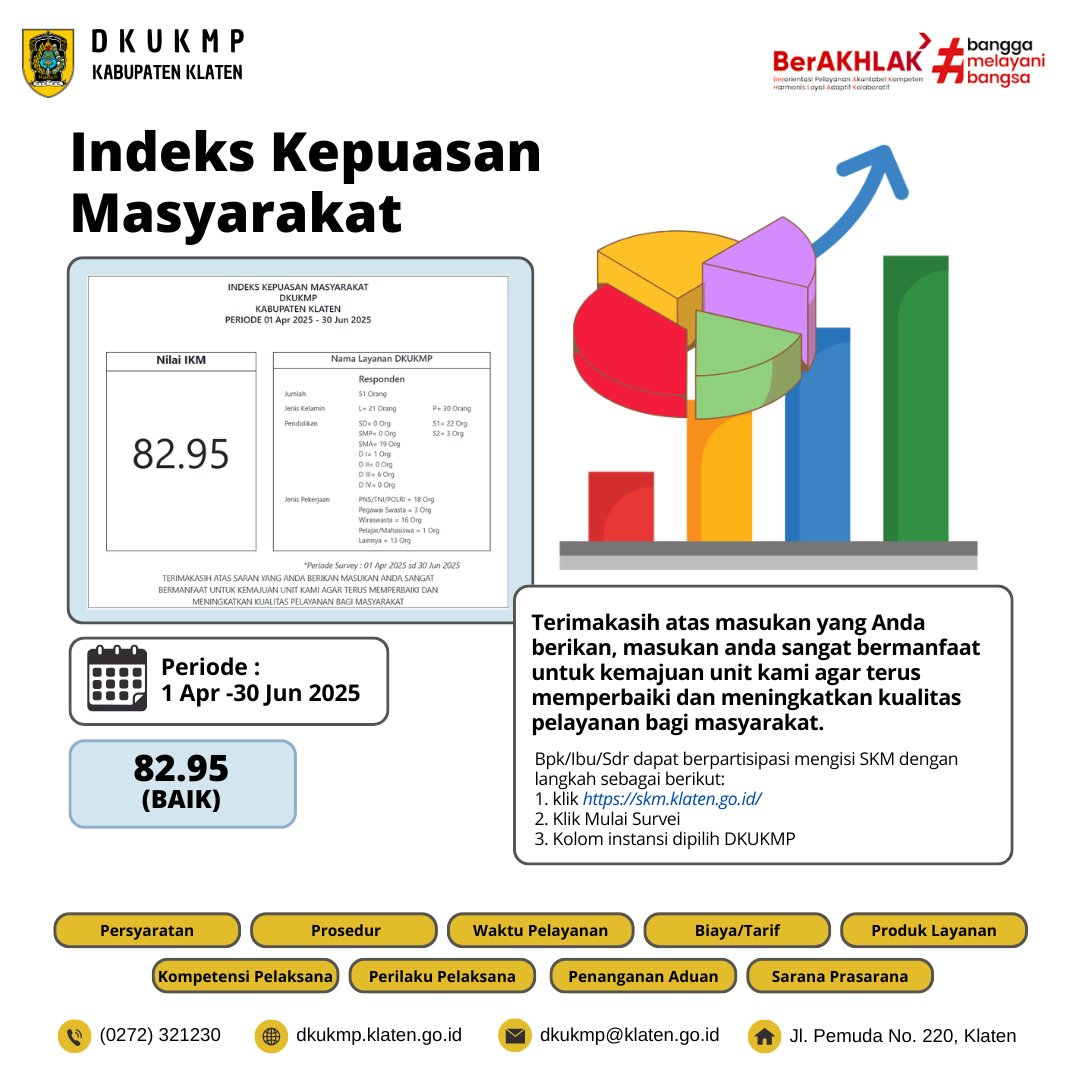 Indeks Kepuasan Masyarakat