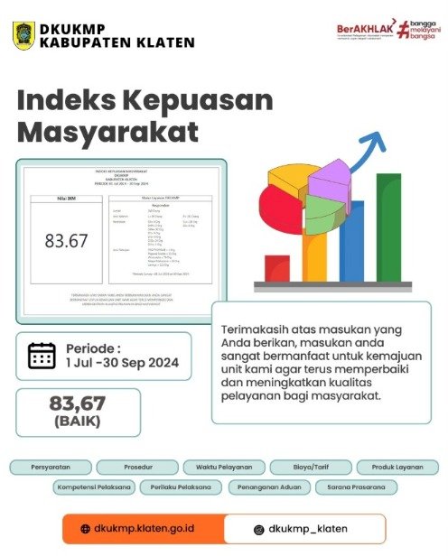 Indeks Kepuasan Masyarakat