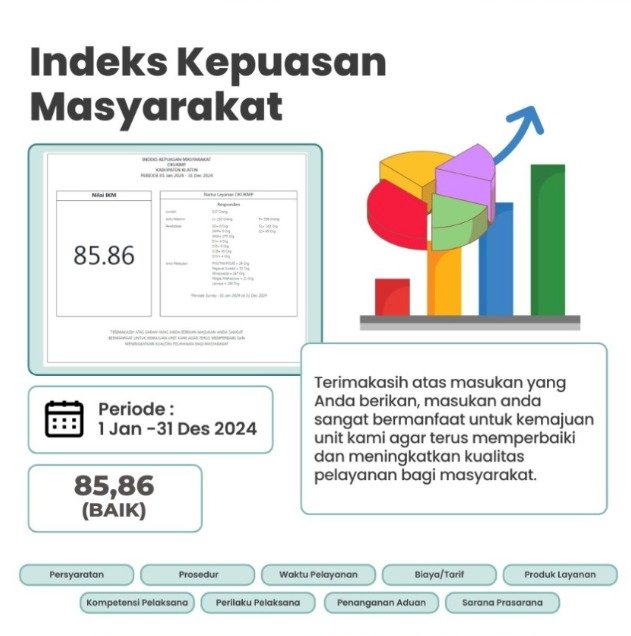 Indeks Kepuasan Masyarakat