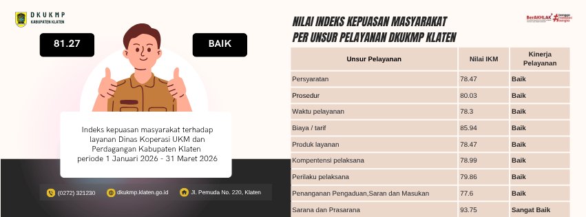 IKM Periode 1 Januari 2026 - 31 Maret 2026